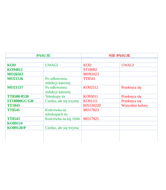 TTS kij teleskopowy 3x1m - kij teleskopowy 3x1m (3m) aluminiowy